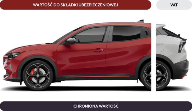 Ubezpieczenie samochodu w leasingu